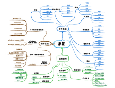 安天追影威脅分析系統獲創新產品(技術)獎