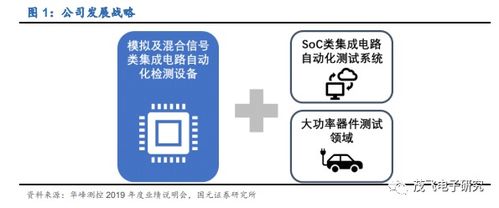 華峰測(cè)控 半導(dǎo)體測(cè)試龍頭業(yè)績(jī)有望高增長(zhǎng)
