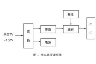 jpb b數(shù)字式頻率繼電器技術(shù)參數(shù)及主要用途 上海上繼科技