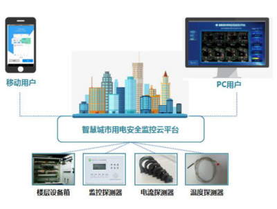 潤澤智能智慧城市,助力智慧社區(qū)順利建設(shè)