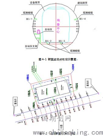 自動化變形監(jiān)測系統(tǒng)在地鐵監(jiān)測中的應(yīng)用