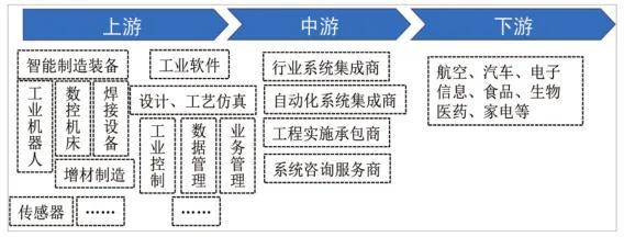新質生產力產業重點細分領域和重點發展方向,一文帶你了解