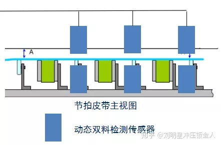 動態雙料檢測系統在自動化沖壓線上的應用