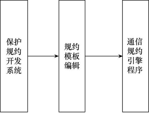 繼電保護裝置自動化檢測系統的研究及應用