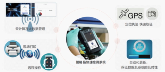 卓立漢光攜手持拉曼光譜儀助力武漢市公an局“禁毒服務(wù)進企業(yè)”活動